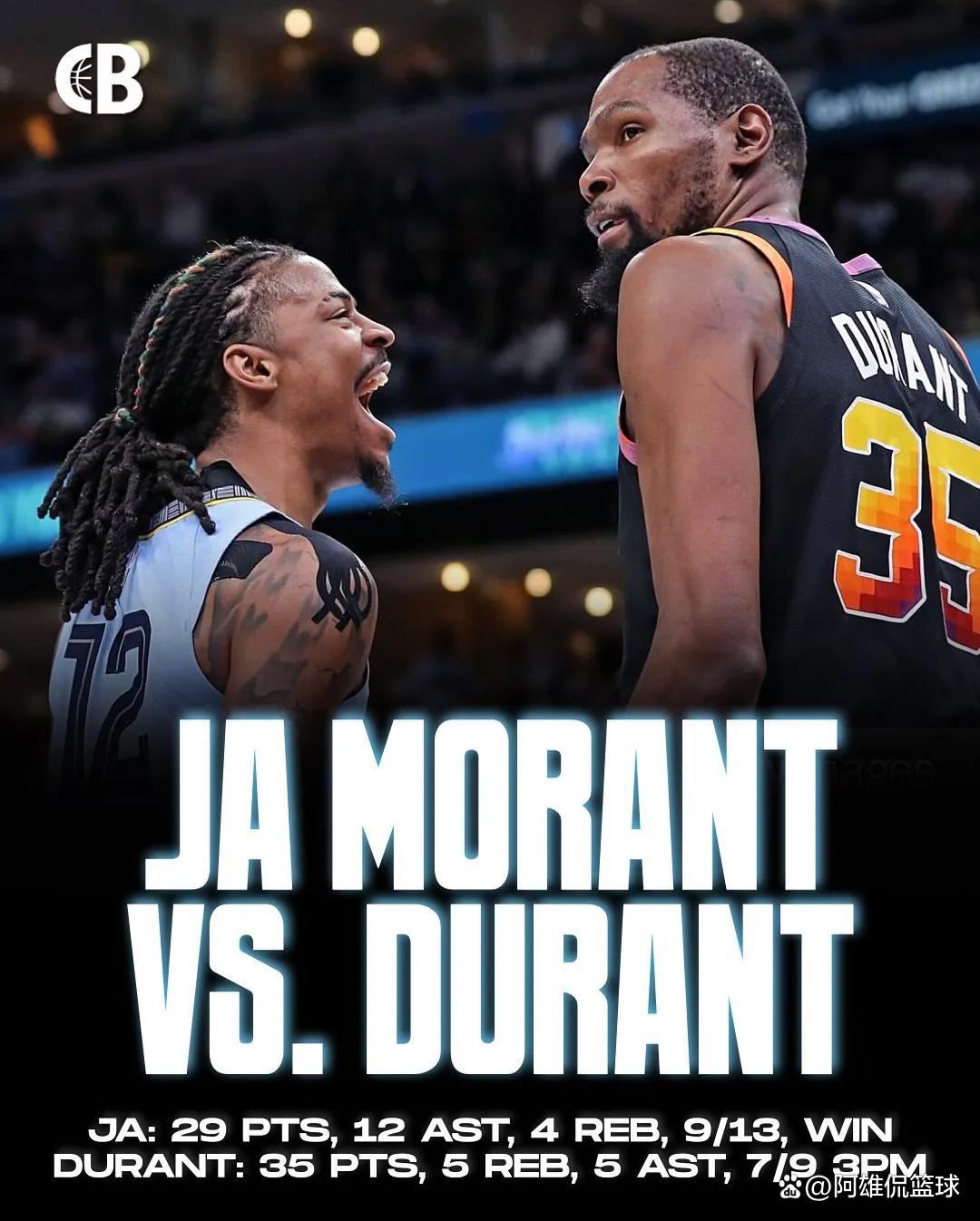 四川队碾压灰熊,杜兰特关键制胜 四川队碾压灰熊,杜兰特关键制胜